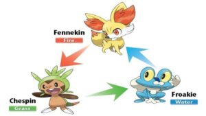 Why Chespin is the Best Starter