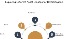 A Cornucopia of Diversified Assets